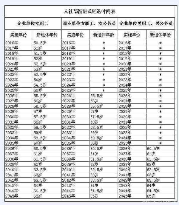 重磅更新！最新延迟退休年龄信息公布，你做好准备了吗？