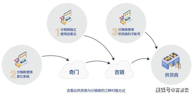 管家婆一票一码,数据导向程序解析_GUC46.146方便版