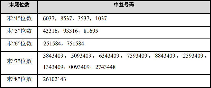 新澳门近50期,科学依据解析_YXH46.281随身版