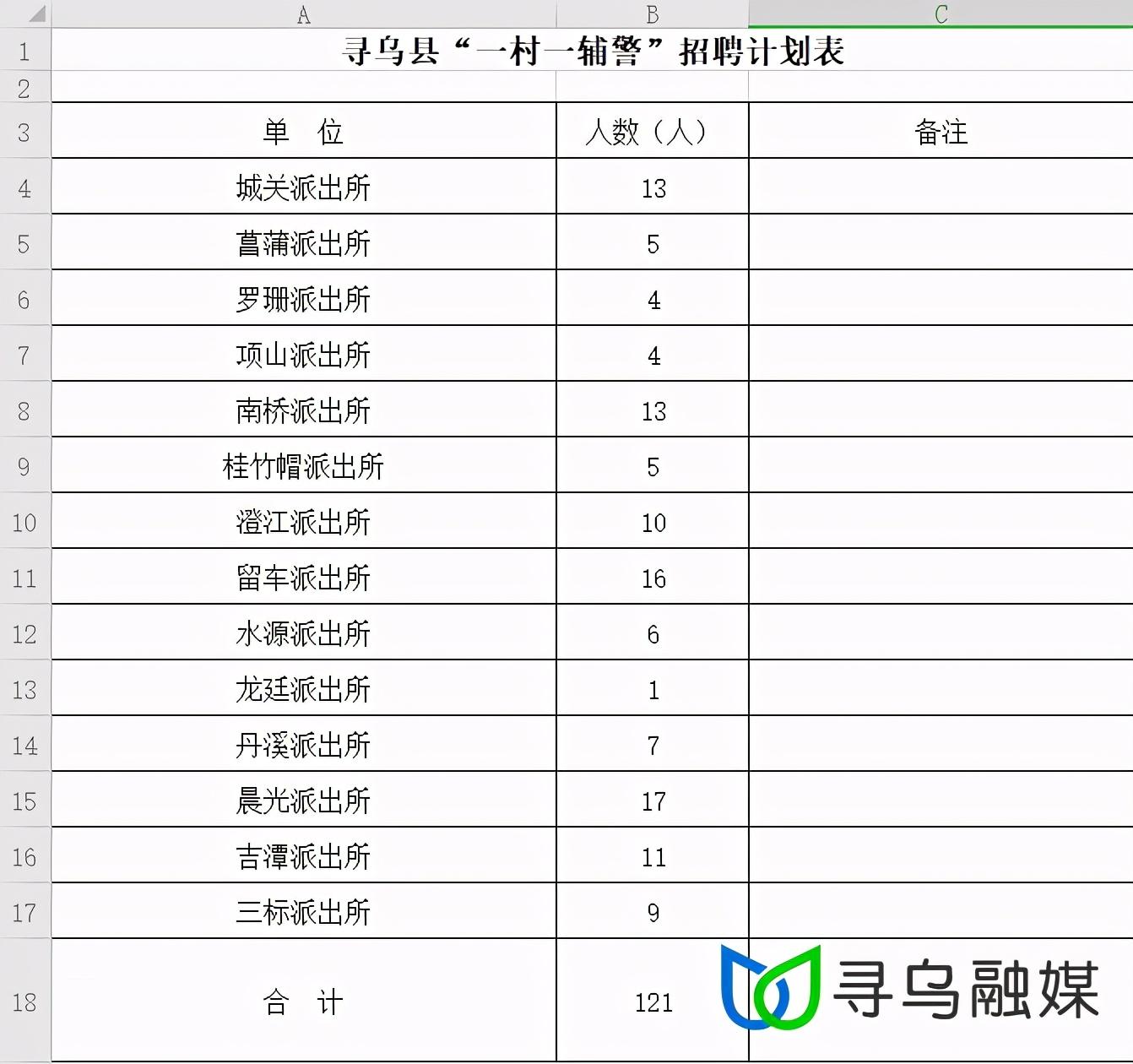 寻乌在线招聘最新动态，职位解析与观点论述