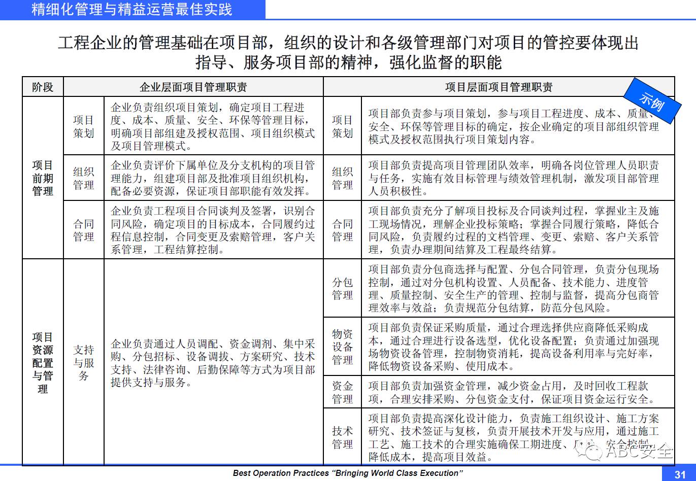 四不像正版资料内部,操作实践评估_PMS46.735自由版