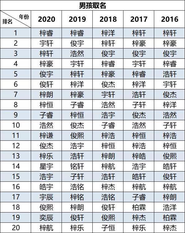 婴儿小名大全2024最新版,婴儿小名大全2024最新版，成长的力量与乐趣