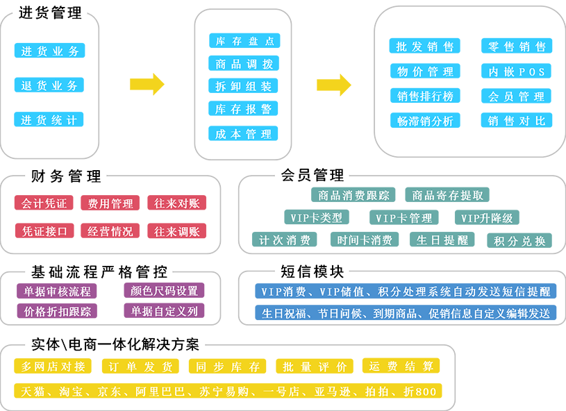 2024年澳门管家婆三肖100,决策支持方案_RXD46.926精英版