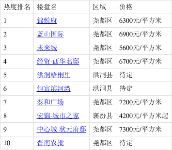 沁阳楼盘最新价格表，城市变迁与学子求知的同步展现