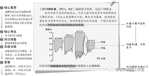 三期内必开一期+资料,现象分析定义_MXA46.217智巧版