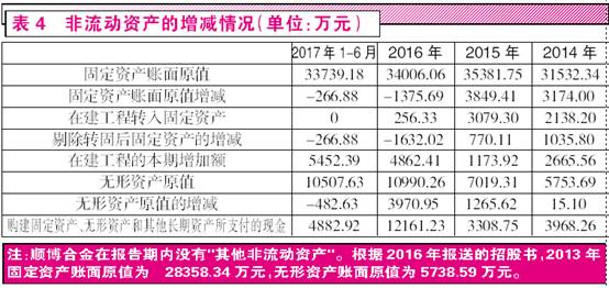 澳门一码一肖一恃一中354期,实证分析细明数据_XHP46.349交互版