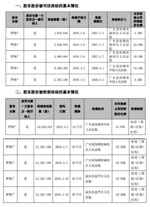 罗伟广最新持股明细,罗伟广最新持股明细，变化中的学习之旅，自信与成就感的源泉