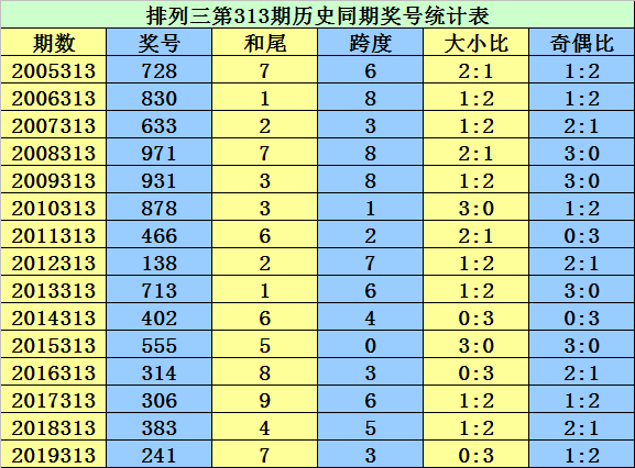 7777788888奧门王,快速解答方案实践_BPZ46.991品味版