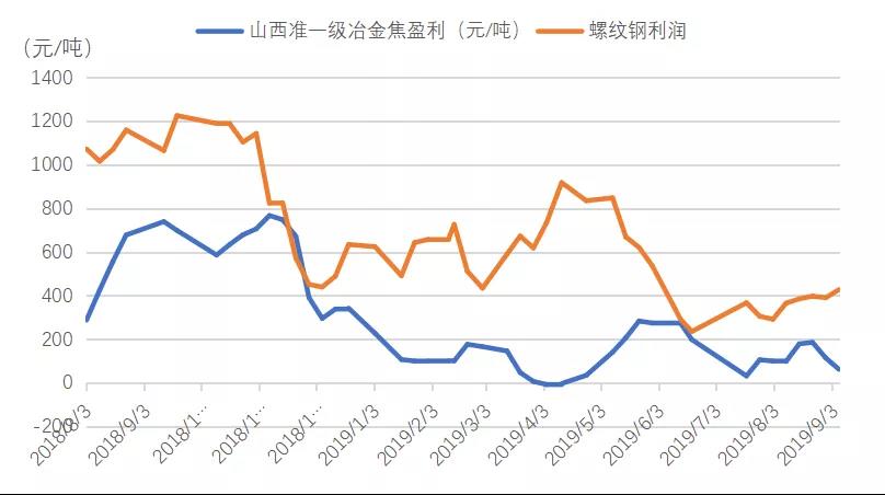 焦炭价格行情最新报价,焦炭价格行情最新报价，时代的印记与市场的波动