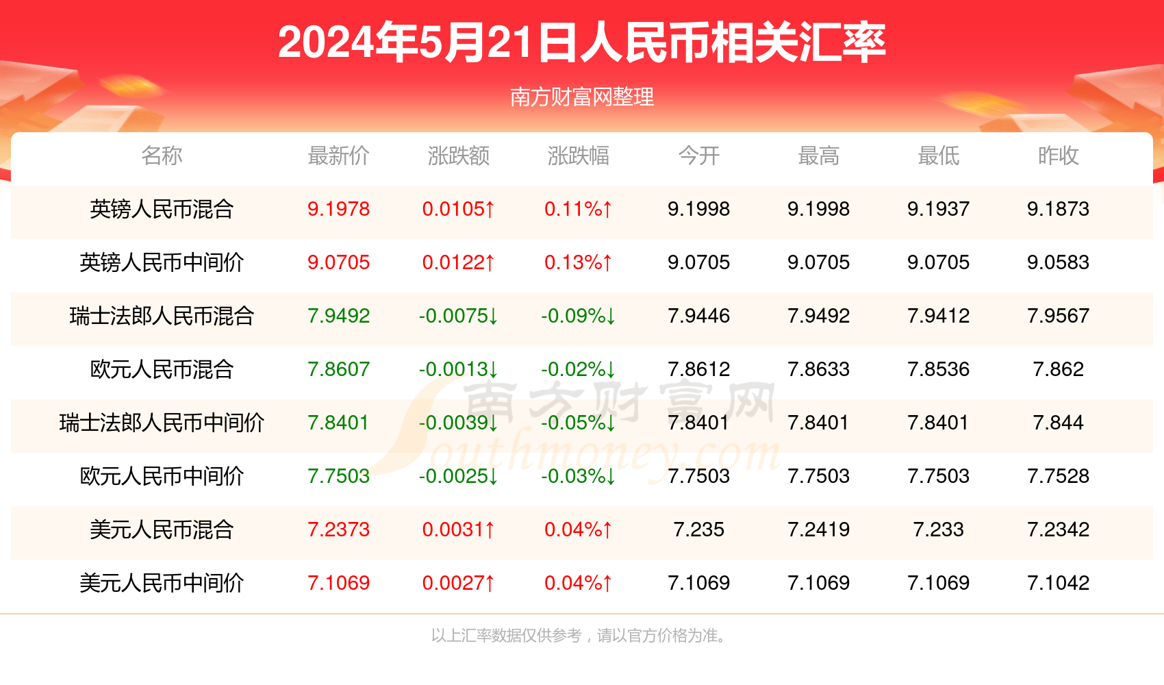 新澳门历史开奖记录查询今天,统计数据详解说明_CTL46.132明亮版