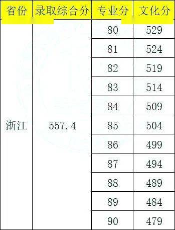 王中王100%期期准澳门,最新答案诠释说明_HFL46.660紧凑版