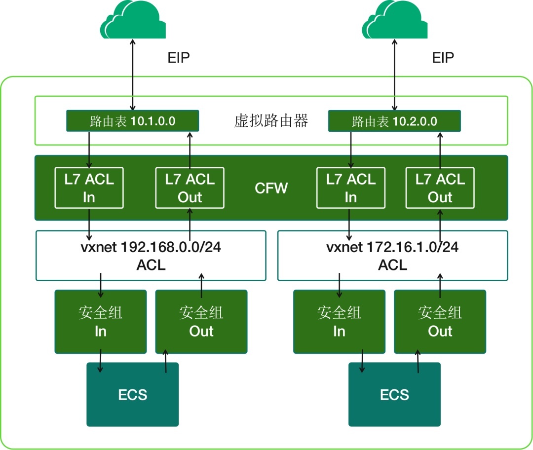 2024新澳正版资料最新更新,网络安全架构_OAL46.755复刻版