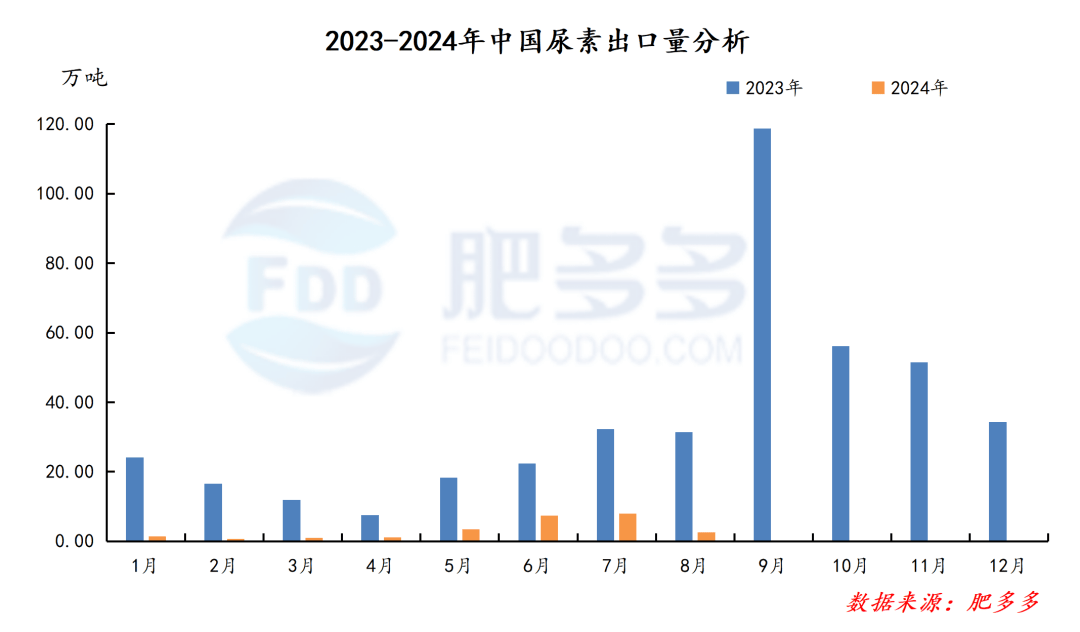 2024年刘化尿素最新价格指南，全面了解尿素市场动态