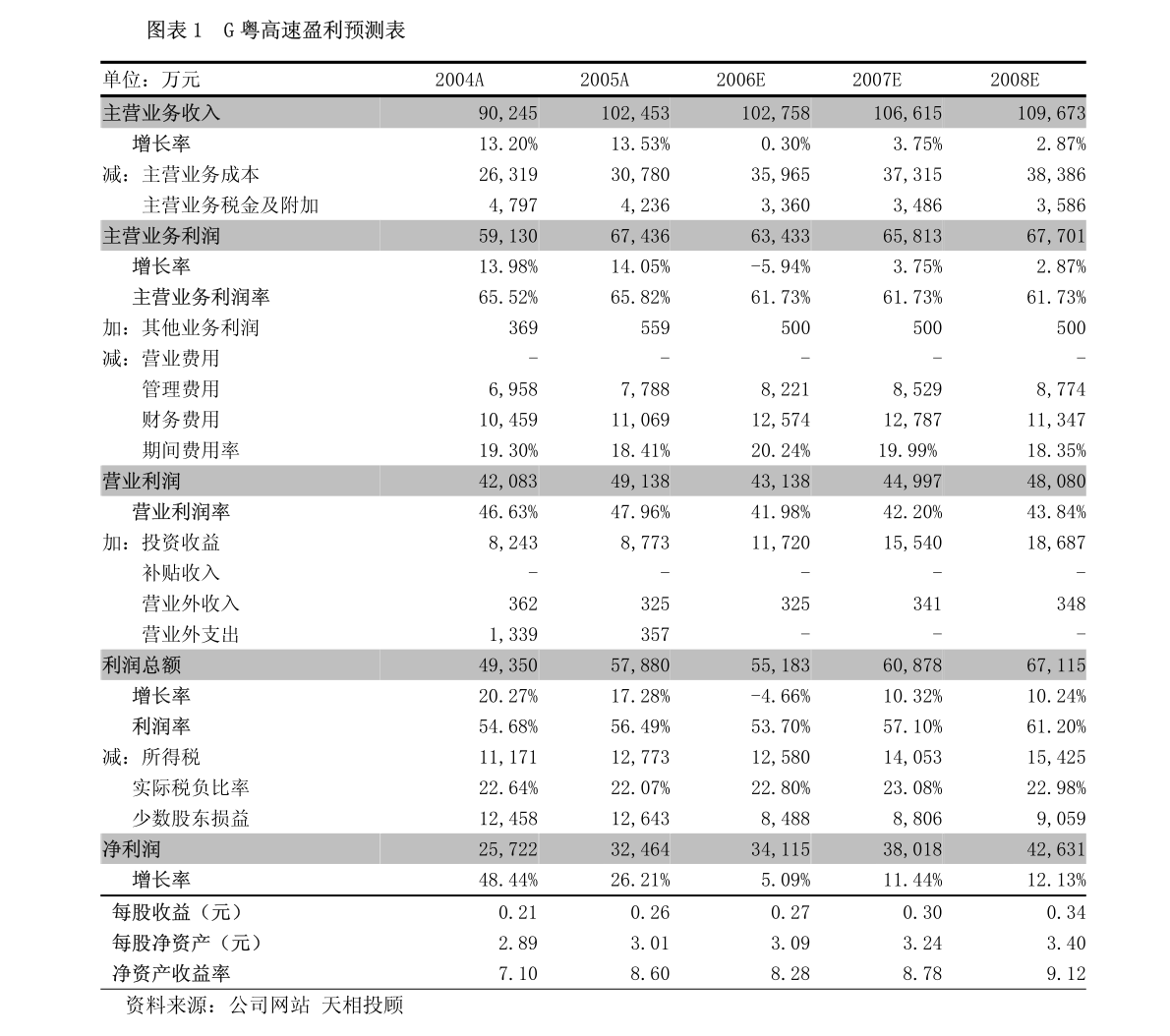 2024新澳天天资料免费大全,专业地调查详解_EFO46.861方案版