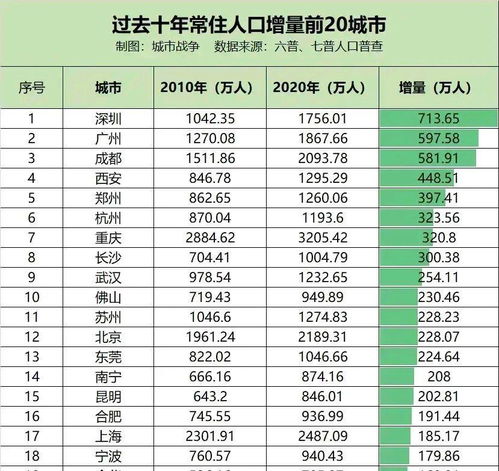 最新中国各省人口排名,最新中国各省人口排名指南