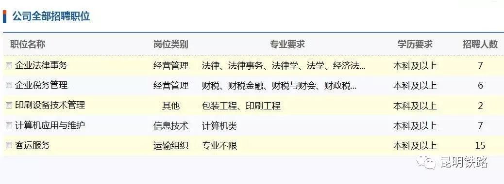 昆明司炉最新招聘信息发布，职位空缺等你来挑战