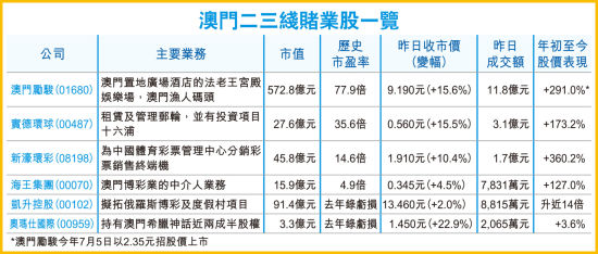 澳门钱多多com,数据整合决策_ACG46.794旅行助手版