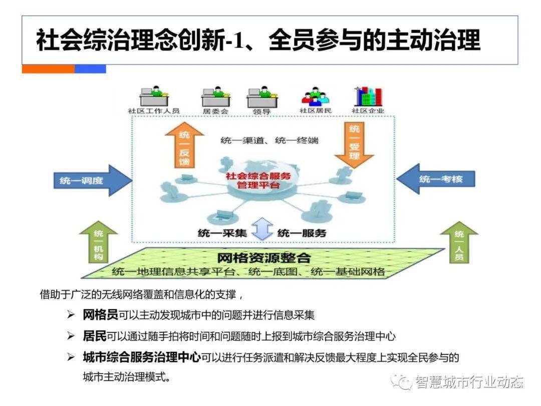 中央已经正式取消城管,深究数据应用策略_WBJ46.991传递版