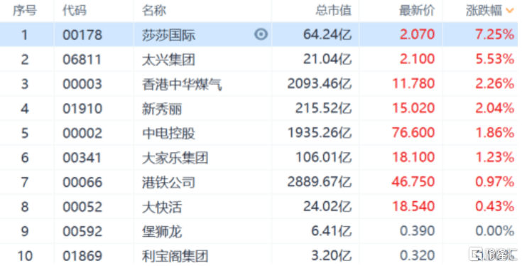 新澳门彩历史开奖记录近30期,全面设计实施_EVO46.858高级版