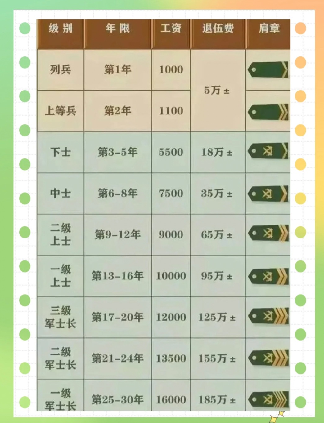 2025部队工资大幅上涨,科学分析严谨解释_TWI46.424文化传承版