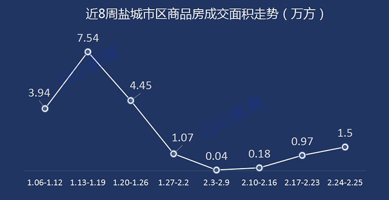 盐城最新房价动态，市场走势分析与购房指南（四月版）