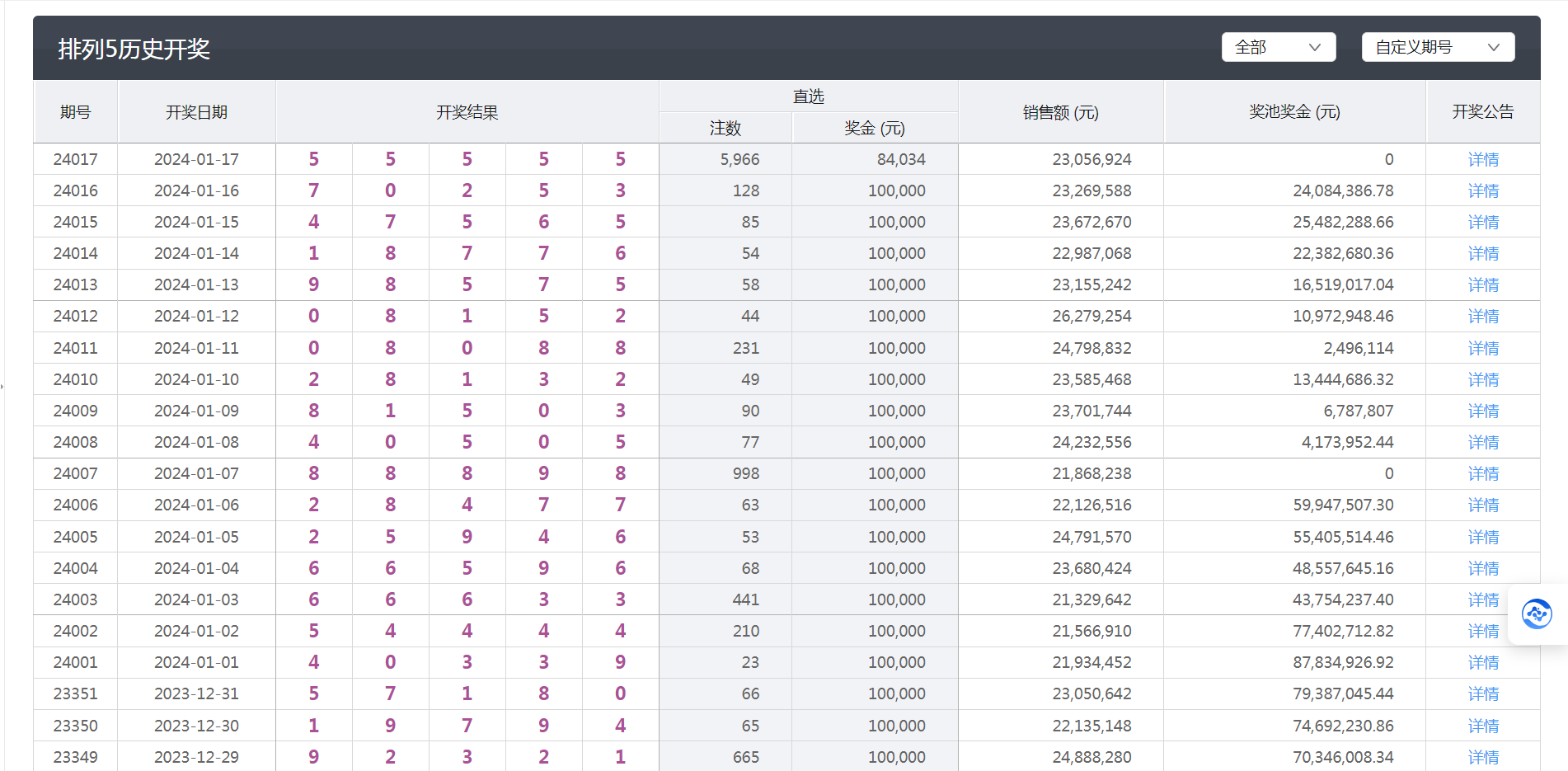 新澳六开彩开奖结果查询合肥中奖,实地研究解答协助_SUB46.285高端体验版