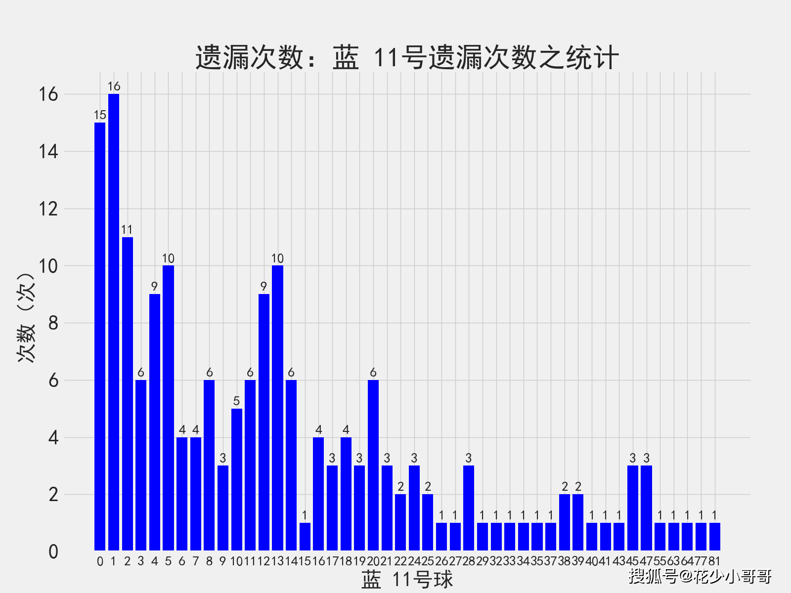 新澳门六开奖历史记录,实证数据分析_YZM46.444无线版