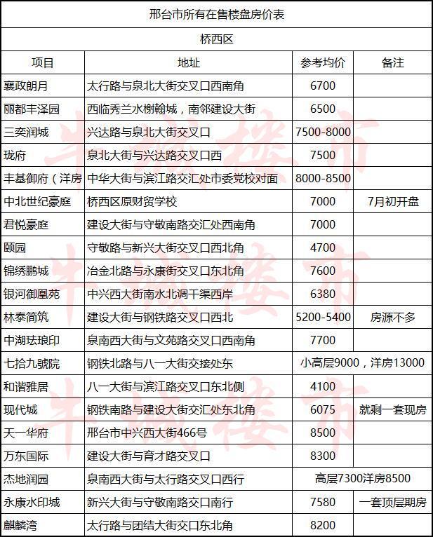 邢台最新房价动态，家的温暖故事与房价走势