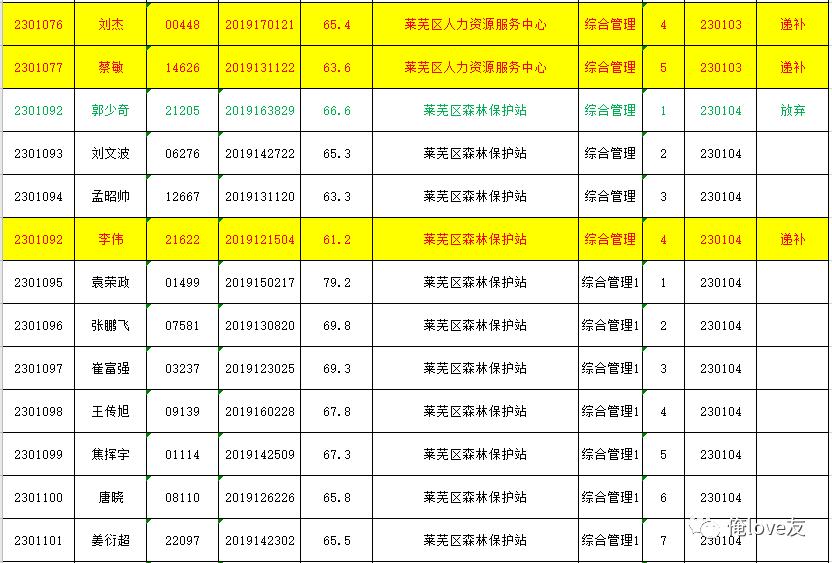 莱芜企业最新招工信息汇总