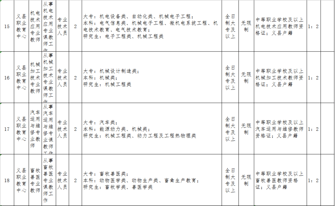 锦州义县热门招工信息大揭秘，最新岗位等你来挑战！