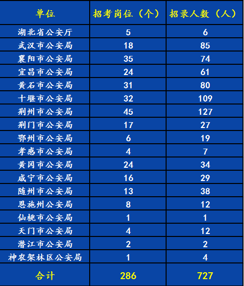 湖北公安县最新招聘及应聘指南，岗位信息一览表与求职指南