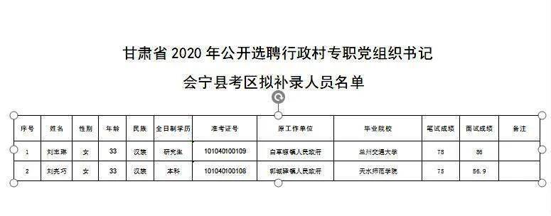 甘肃组织部最新公示重磅更新，职务变动一览无余！