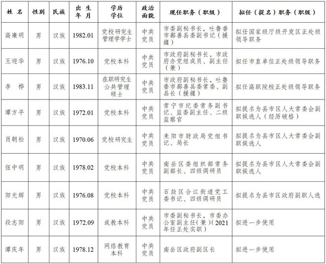 潜山最新干部任前公示,潜山最新干部任前公示——科技革新，公示新纪元