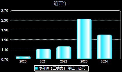 能科股份最新消息,能科股份最新消息，深度分析与观点阐述