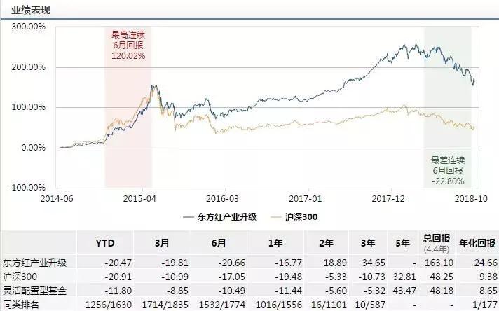 东方红沪深港最新净值与城市的温馨故事揭秘