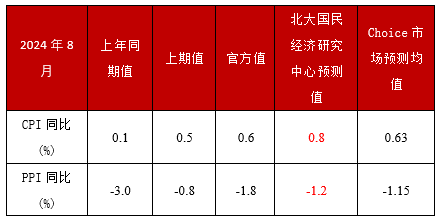 2024年今晚开奖结果查询,数据分析计划_FAC53.455品牌版