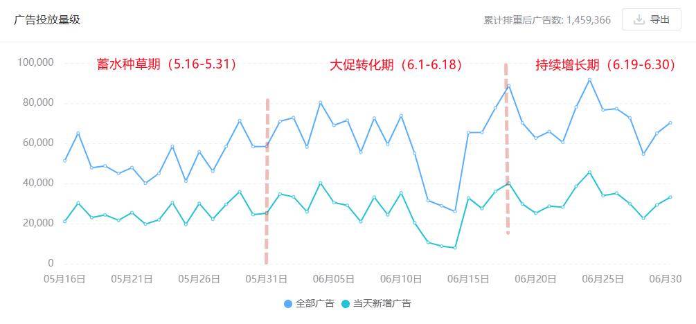 四期期准三期内必出,数据指导策略规划_TNN53.161动感版