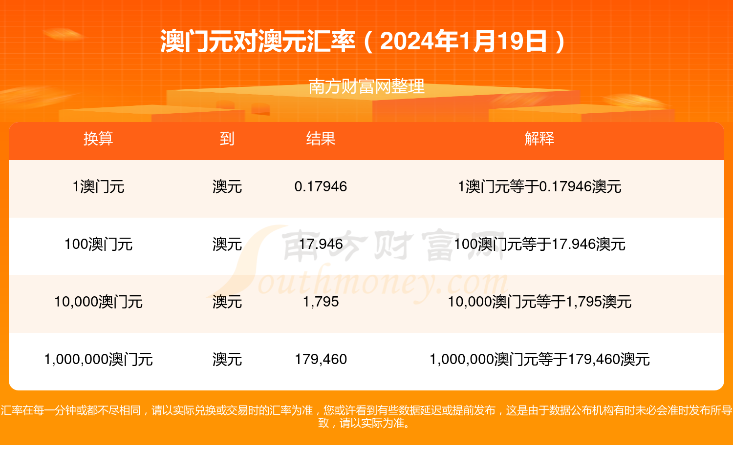 澳100准新澳一码一,创新策略设计_RSG53.240探索版