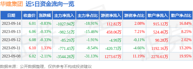 华建集团股票最新行情，科技引领未来，股票动态一览无余。