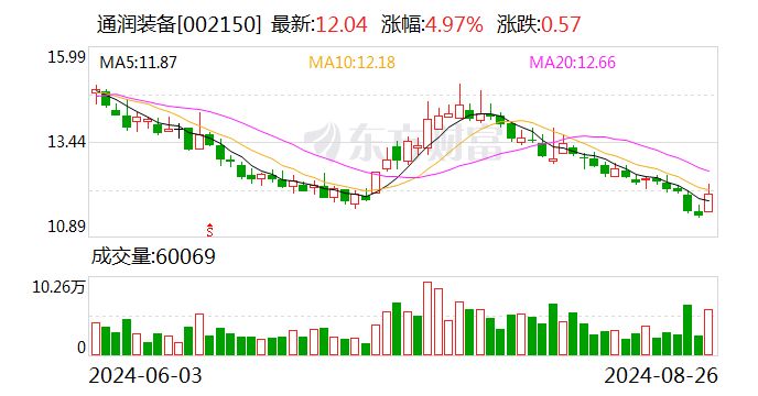 2024年香港开奖结果,快速问题解答_VRT53.242高级版