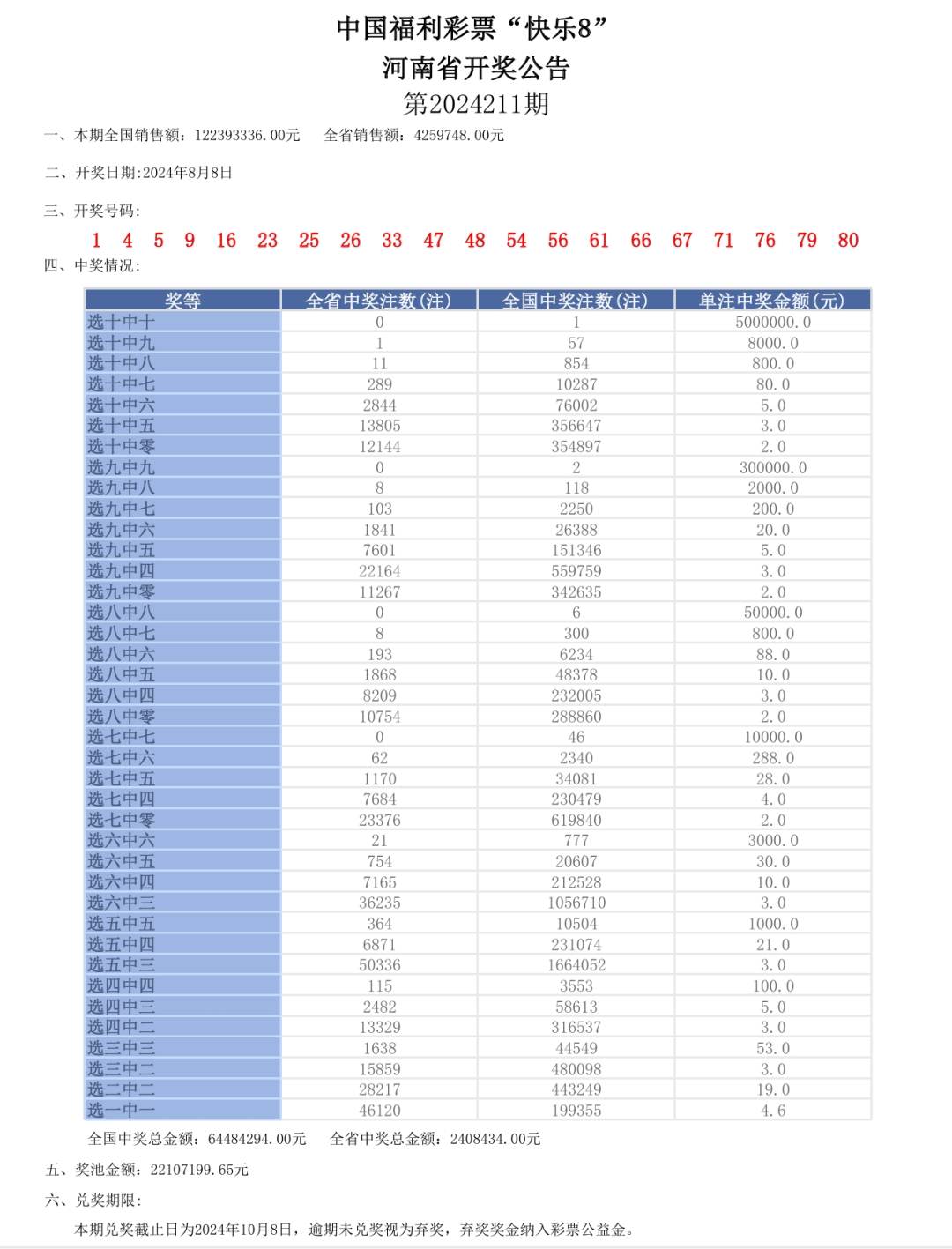 新奥门六开奖结果2024开奖记录,快速处理计划_AAP53.508社区版