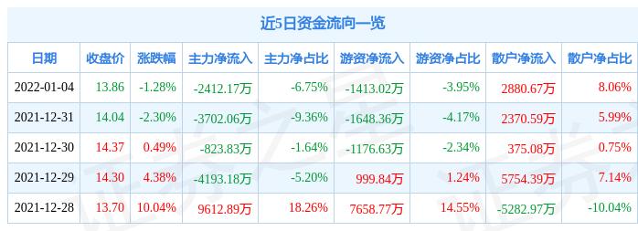 航天晨光股票最新消息,航天晨光股票最新消息，引领科技新纪元，航天晨光为您开启未来之门