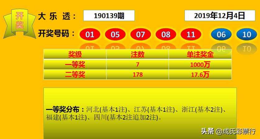 大乐最新开奖结果查询，轻松掌握一手资讯，赢取丰厚奖励！