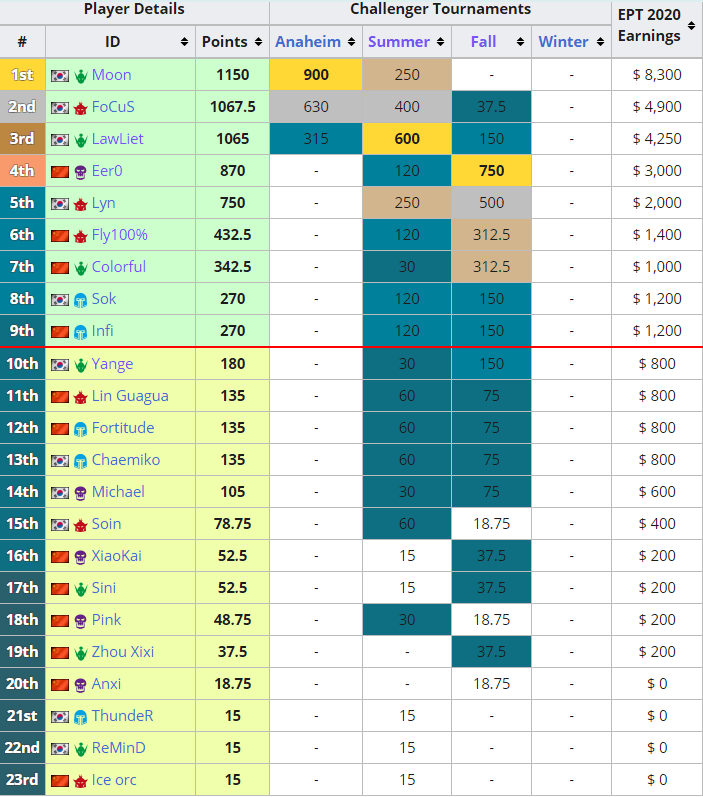 新奥彩今天晚上开奖结果查询表,数据管理策略_QFQ53.223稳定版