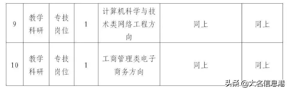 邯郸高开区最新招工,邯郸高开区最新招工启事，变化带来自信，学习与成就共舞