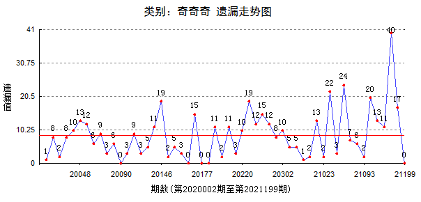 77788888最快开奖奥门,数据解释说明规划_FUG53.479父母版