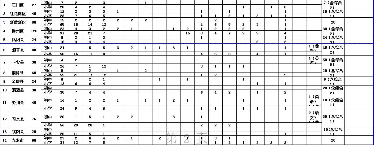 凤冈信息网最新招聘,凤冈信息网最新招聘——职场发展的黄金机会