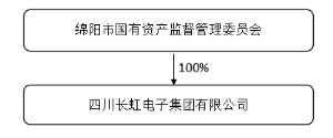 四川长虹重组获批,担保计划执行法策略_GVC53.862幽雅版