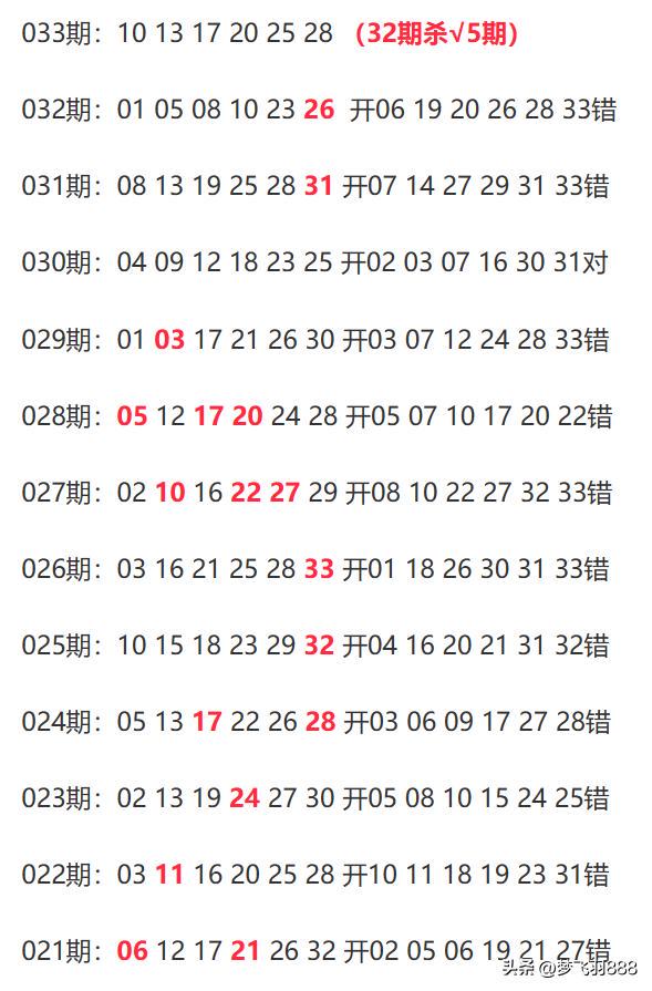 新澳今晚开奖结果查询表34期,数据引导设计方法_EAE53.334知晓版