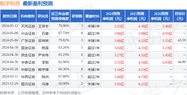 香港6合开奖结果+开奖记录2024,深度研究解析_RUV53.266艺术版